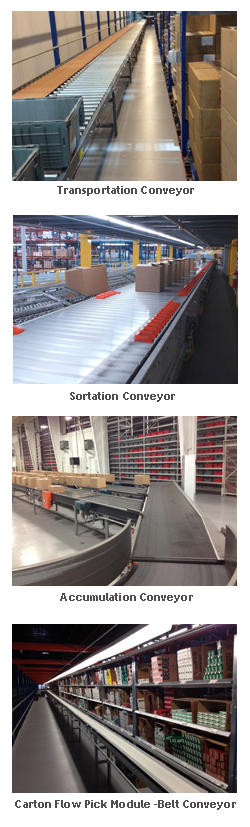 Conveyor System Examples
